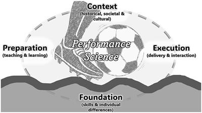 Editorial: New ideas in Performance Science